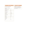 Nutrition Nutrition