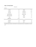 Nutrition Nutrition