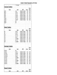 Disposable Lid Fit Chart Disposable Lid Fit Chart
