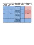 Easy Chopper Conversion Chart Easy Chopper Conversion Chart