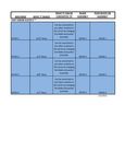 Easy Onion Slicer II Conversion Chart Easy Onion Slicer II Conversion Chart