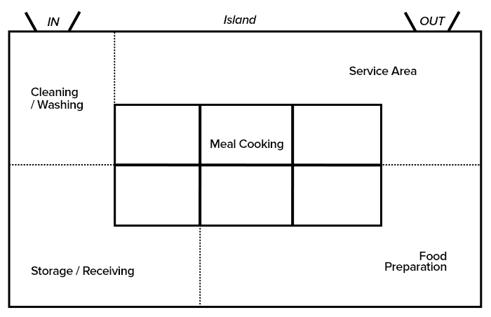 com kitchen design island