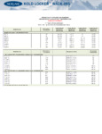 Technical Specifications Technical Specifications